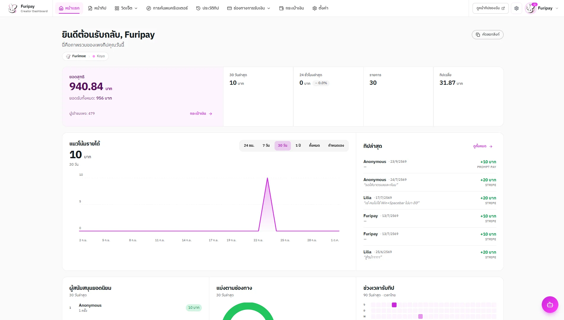 แดชบอร์ด Furipay v1