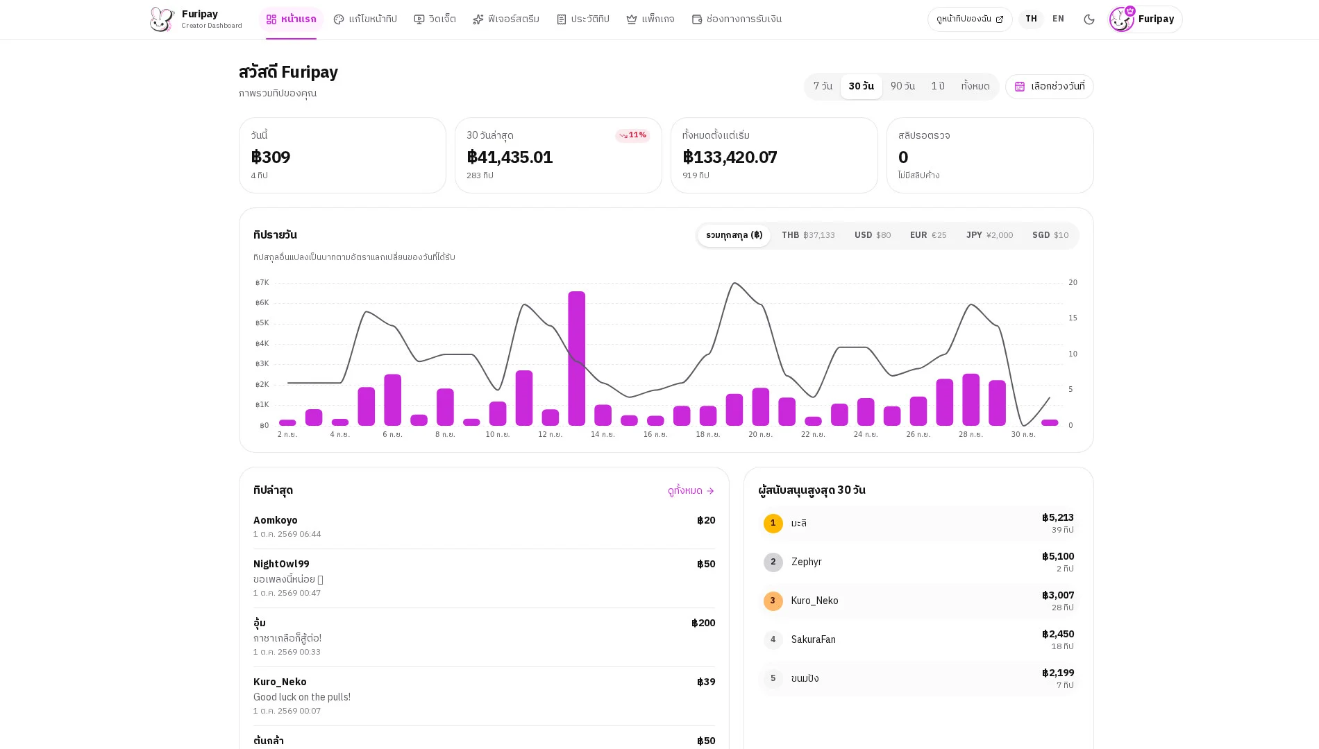 แดชบอร์ด Furipay v2